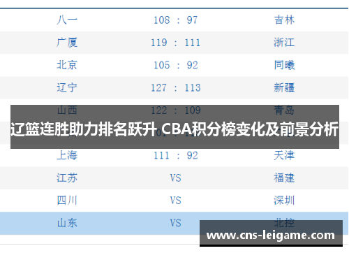 辽篮连胜助力排名跃升 CBA积分榜变化及前景分析