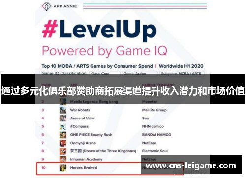 通过多元化俱乐部赞助商拓展渠道提升收入潜力和市场价值 通过多元化俱乐部赞助商拓展渠道提升收入潜力和市场价值