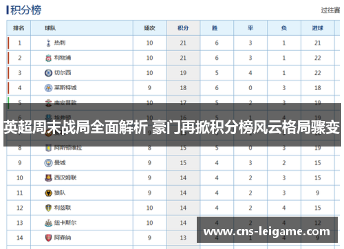 英超周末战局全面解析 豪门再掀积分榜风云格局骤变 英超周末战局全面解析 豪门再掀积分榜风云格局骤变