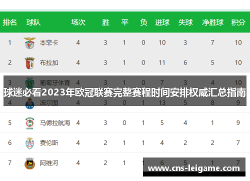球迷必看2023年欧冠联赛完整赛程时间安排权威汇总指南 球迷必看2023年欧冠联赛完整赛程时间安排权威汇总指南